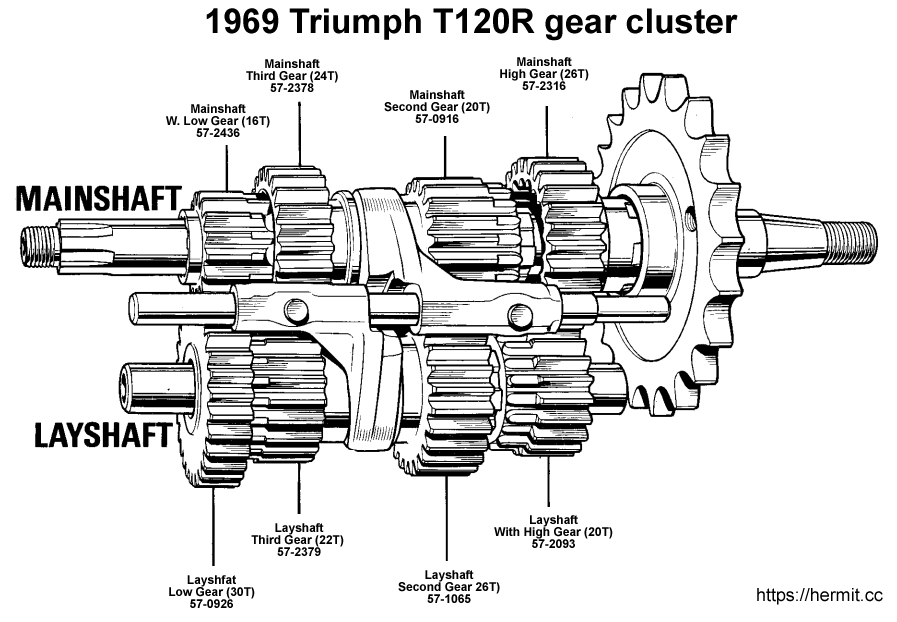 Illustration of Triumph layshaft and mainshaft gear cluster with part numbers and descriptions