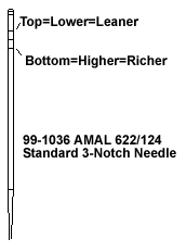 Illustration of an Amal 622/124 standard 3-notch needle
