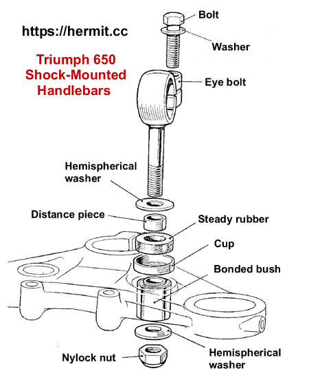 Illustration of correct assembly of a Triumph shock-mounted handlebars