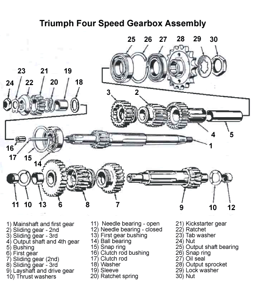 Illustration of Triumph 650 gearbox assembly with descriptions of parts