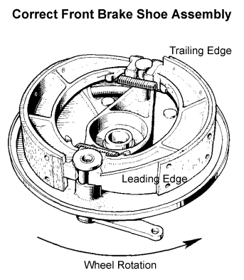 Drawing showing correct installation of front brakeshoes for 1969 Triumph 650