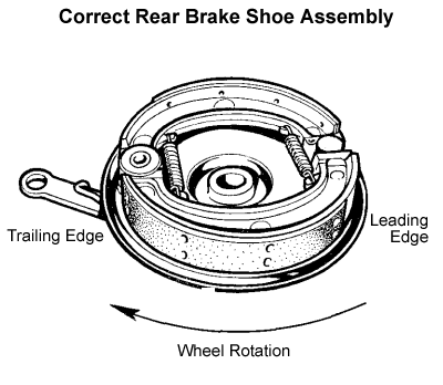 Drawing showing correct installation of rear brakeshoes for 1969 Triumph 650