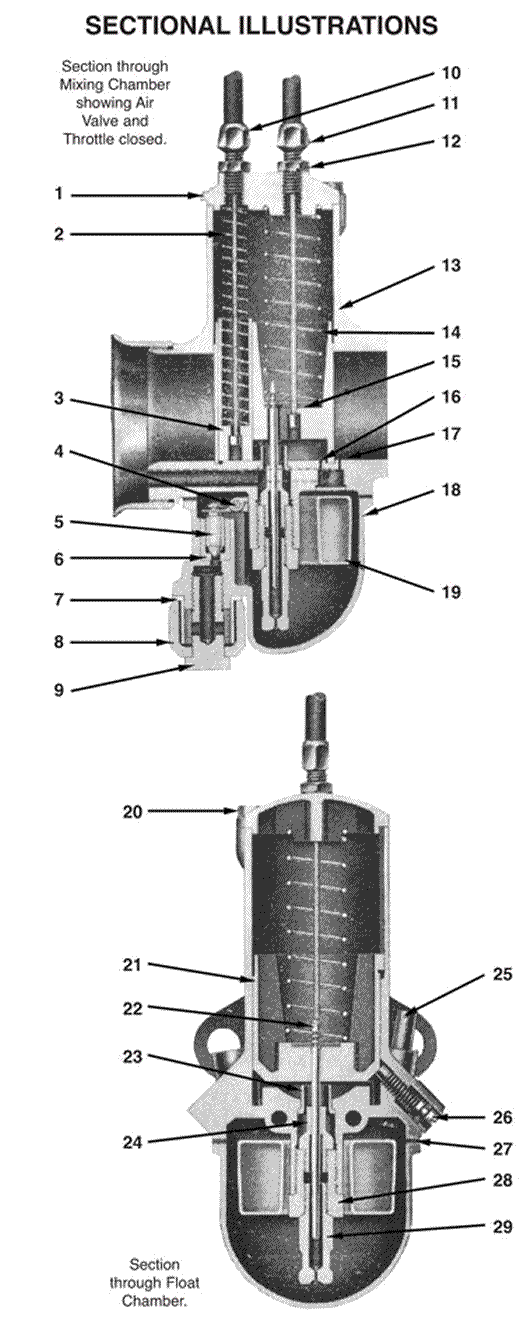 Amal Mk1 Carburettor: Sectional Illustrations