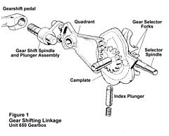 Illustration of Triumph gear change mechanism